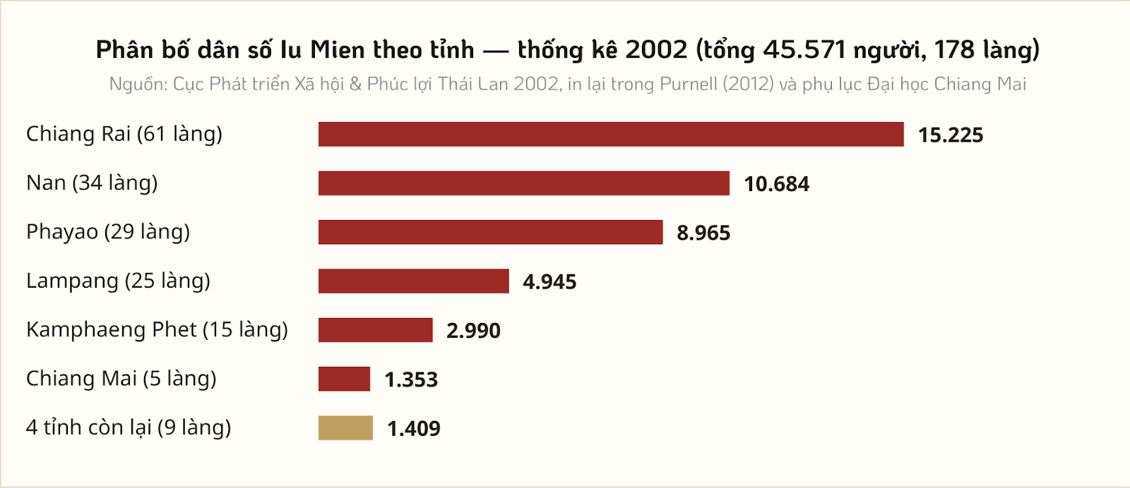 Biểu đồ phân bố dân số Iu Mien theo tỉnh, thống kê năm 2002